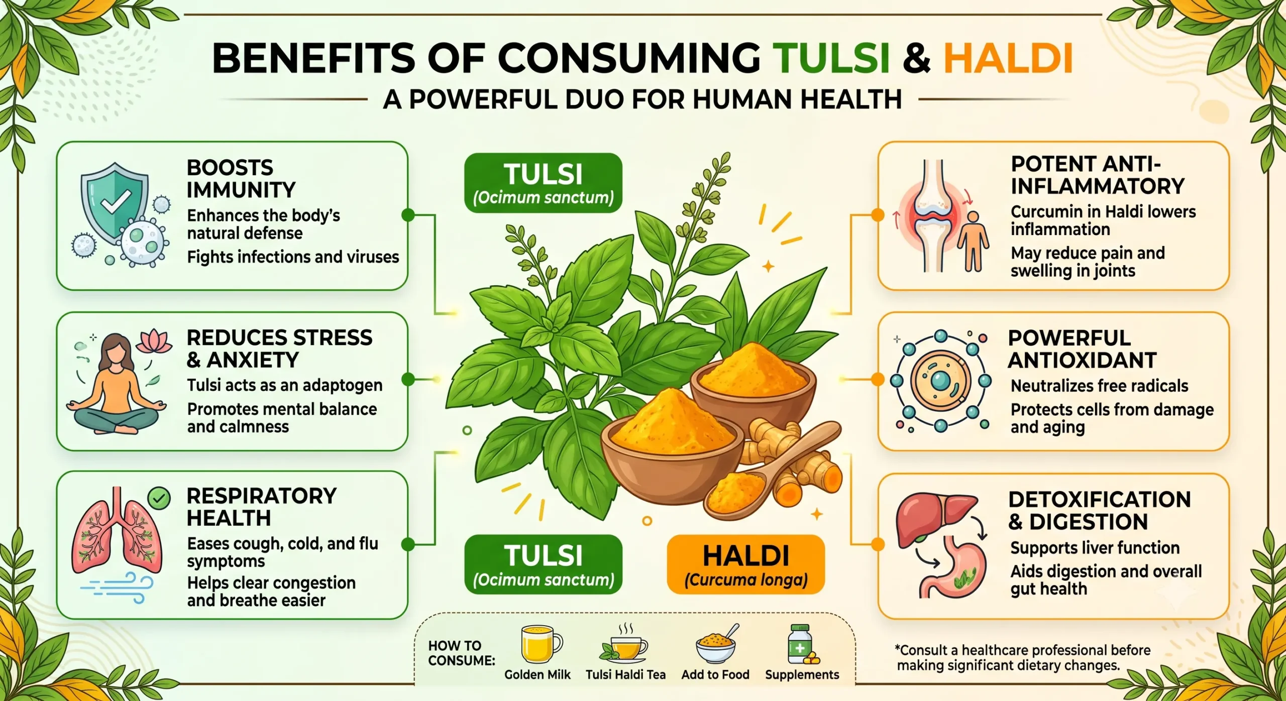 Tulsi Haldi Ingredient